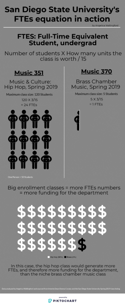 An infograph showing the FTEs calculation in action. Showing the comparison between two classes, one bigger capped class and a smaller, niche class.